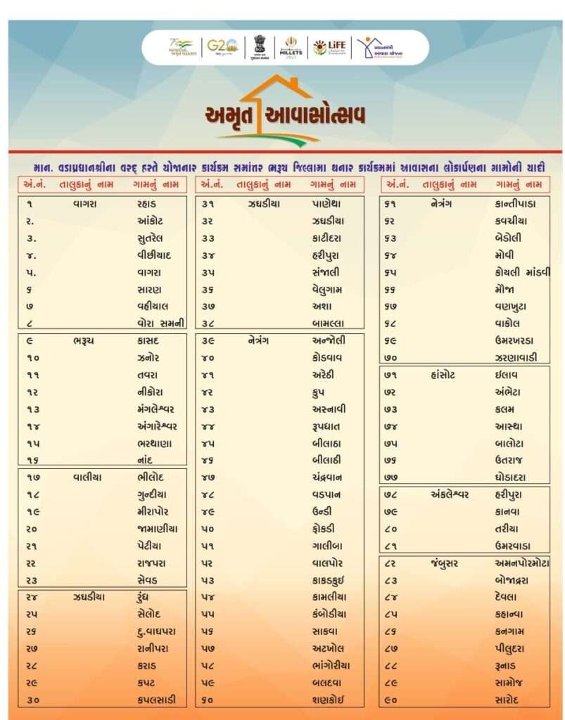 <em>ભરૂચ જિલ્લામાં પ્રધાનમંત્રી આવાસ યોજના (ગ્રામીણ) અંતર્ગત વડાપ્રધાનશ્રીના હસ્તે ૧૯૯ આવાસોનું ઈ-લોકાર્પણ થશે</em>
