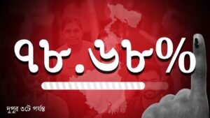 কমিশনের তথ্য অনুসারে, সকাল ৯টা পর্যন্ত দ্বিতীয় দফায় ১৪২টি আসনের মধ্যে ভোটের হার সবচেয়ে বেশি মন্তেশ্বরে— ২২.৫৩ শতাংশ। তার পরেই রয়েছে গলসি। সেখানে সকাল ৯টা পর্যন্ত ভোটের হার ২২.৪৯ শতাংশ। সবচেয়ে কম ভোট পড়েছে মহেশতলায়— ১৪.৯০ শতাংশ। ভাঙড়ে সকাল ৯টা পর্যন্ত ভোটের হার ১৫.১৯ শতাংশ। ভবানীপুরে ভোট পড়েছে ১৭.০৮ শতাংশ।